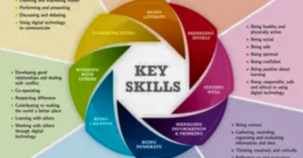 Key Skills For Success In Tech