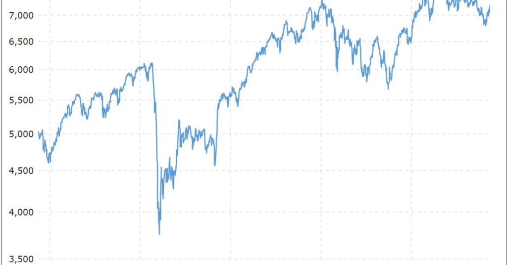 The Role of FintechZoom in CAC40 Analysis